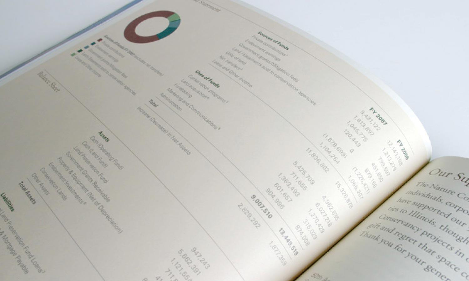 Multiple Inc, Nature Conservancy, Annual Report