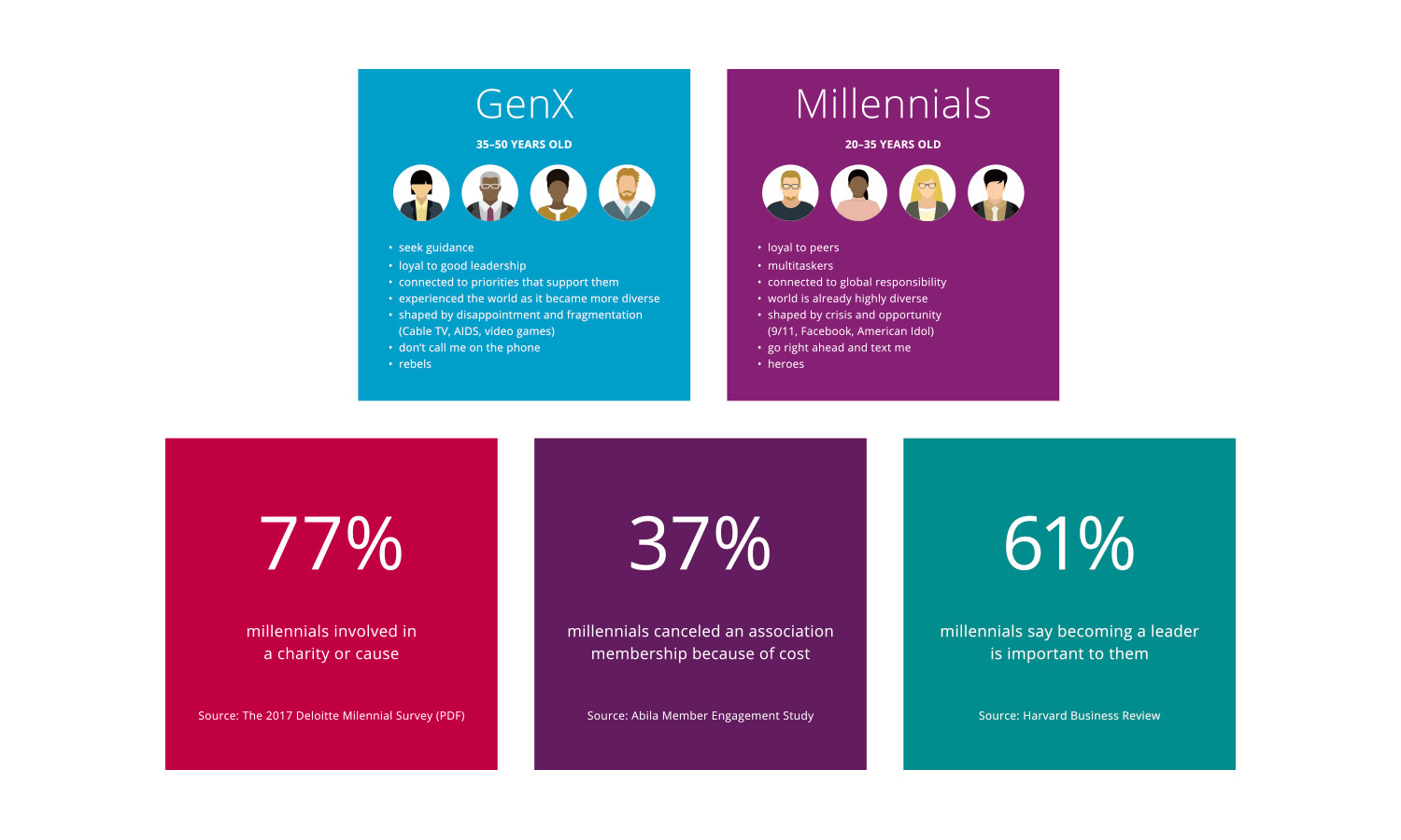 Multiple Inc, Rotary International, Young Professionals Toolkit Website