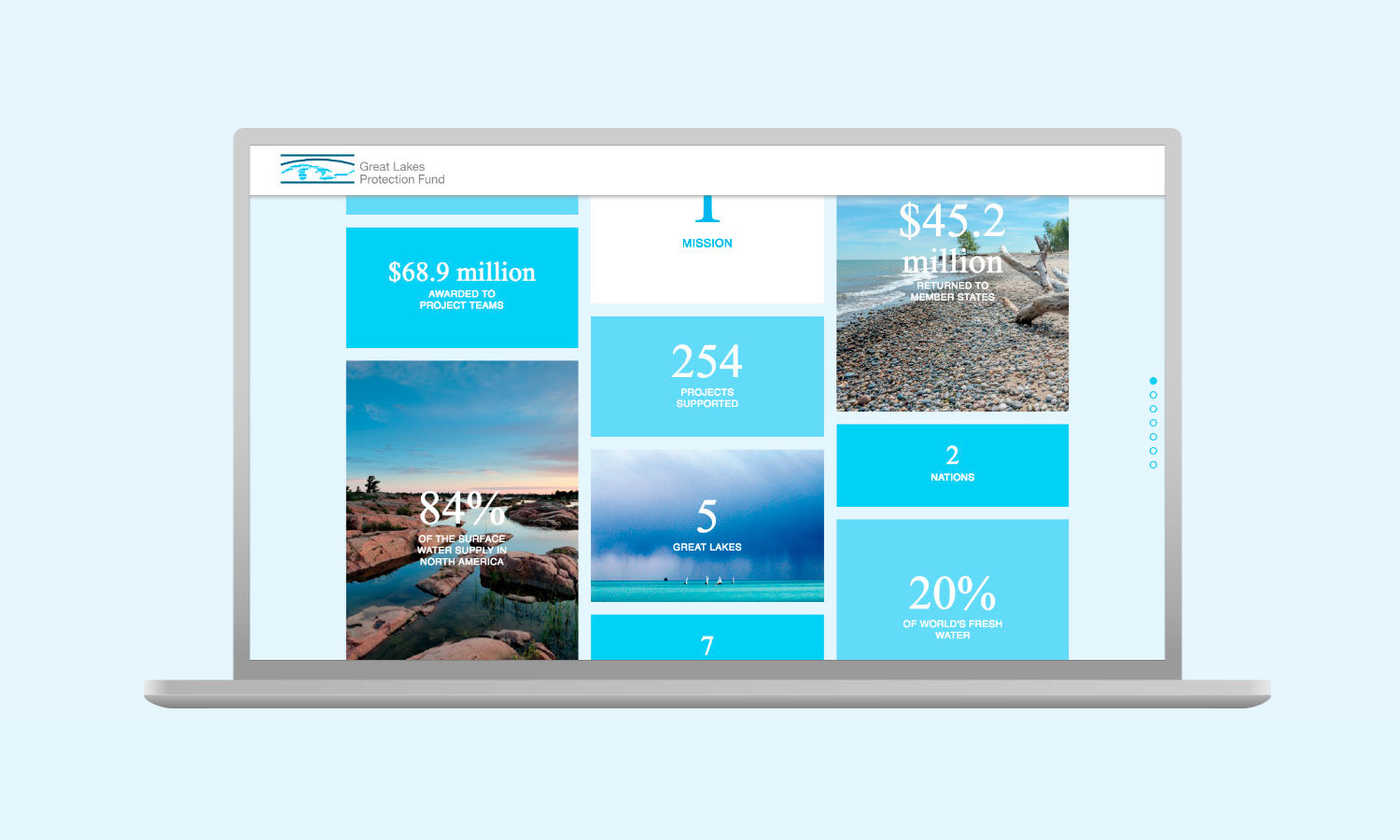 Multiple Inc, Great Lakes Protection Fund, Overview Microsite