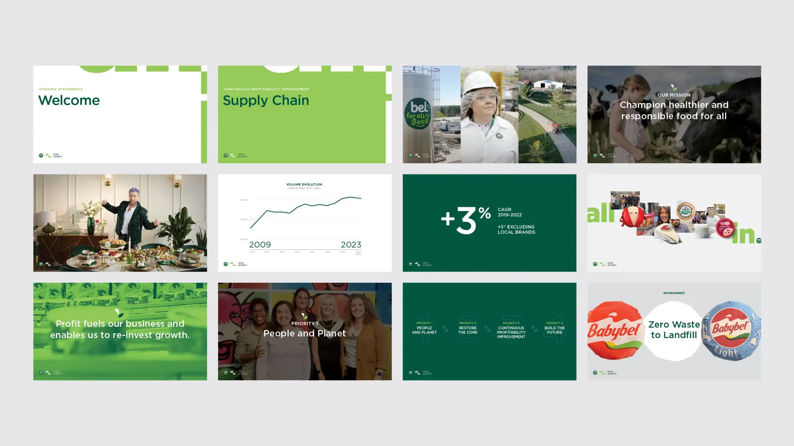 Slides from the All In 2024 summit presentation