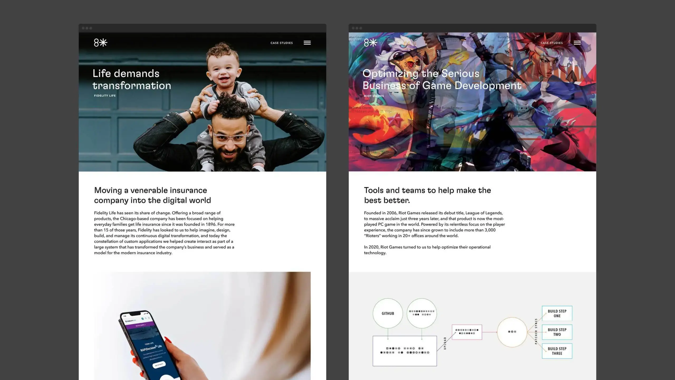 Two pages of the case studies on the Eighth Light website