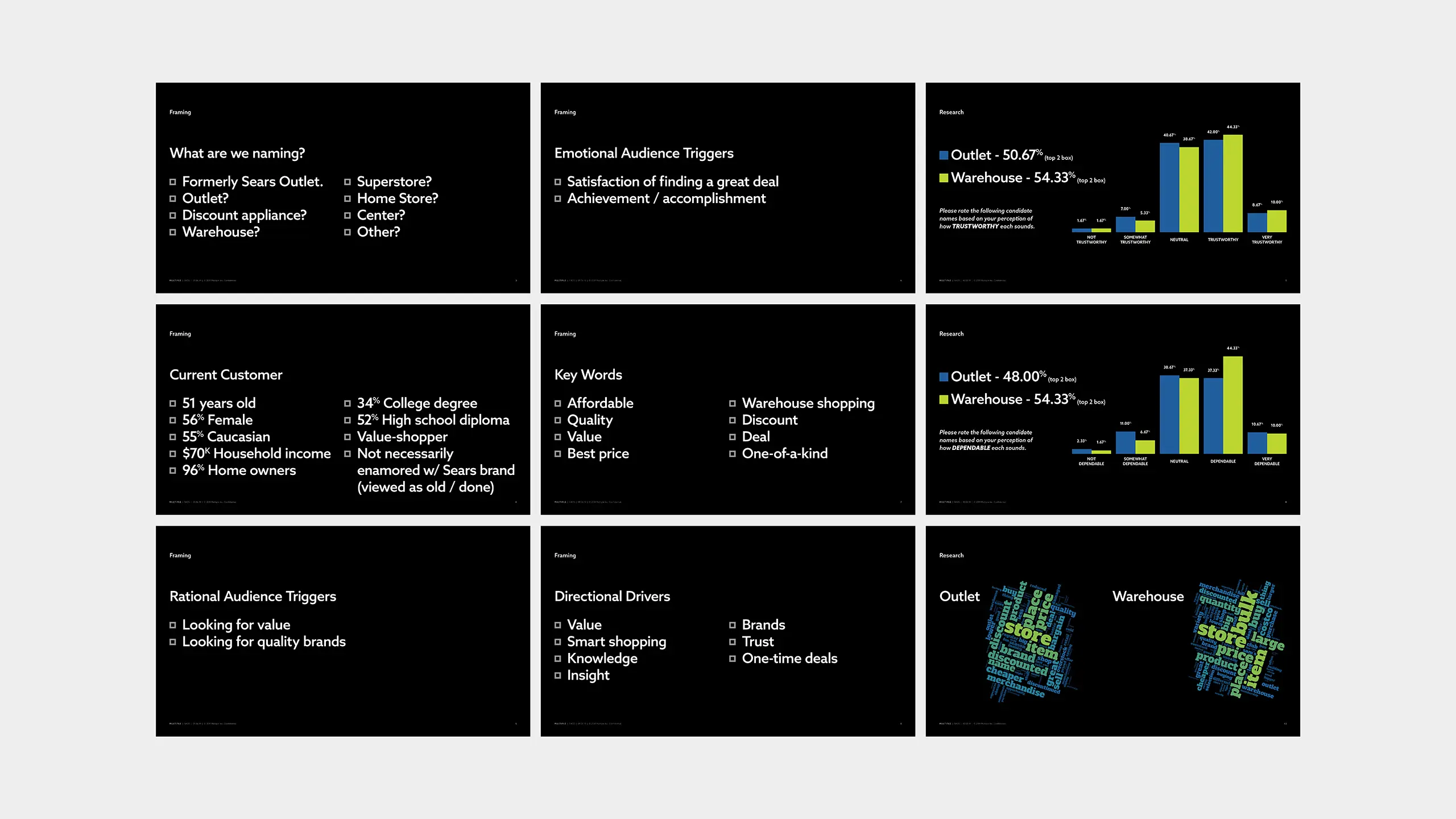 A collection of slides with brand positioning, messaging, and research