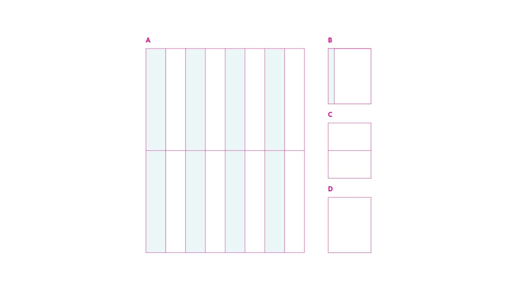 Grid layout diagram with various configurations. The large grid (A) is divided into narrow columns; smaller grids (B, C, D) are stacked vertically with different proportions.